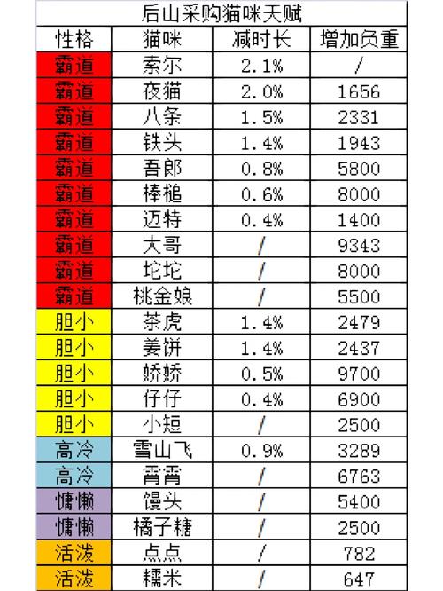 猫咪公寓2最新兑换码分享及获取方式:揭秘专属兑换码全攻略