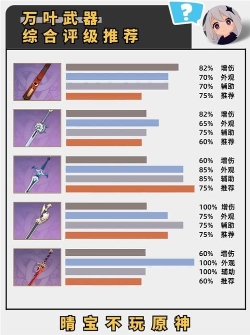 《原神》万叶武器选择攻略:2.8枫原万叶武器推荐大全》