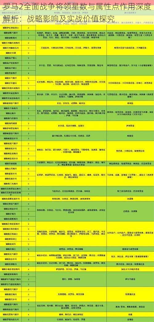 罗马2全面战争将领星数与属性点作用深度解析:战略影响及实战价值探究