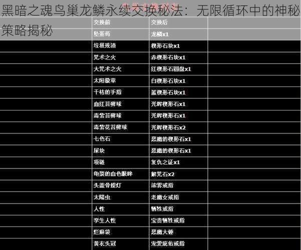 黑暗之魂鸟巢龙鳞永续交换秘法:无限循环中的神秘策略揭秘