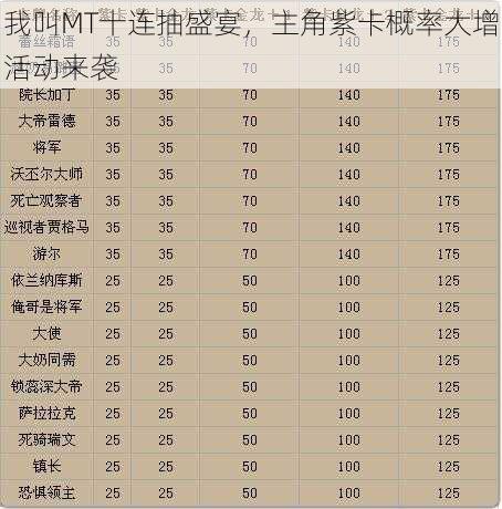 我叫MT十连抽盛宴,主角紫卡概率大增活动来袭