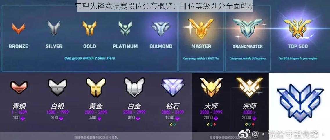 守望先锋竞技赛段位分布概览:排位等级划分全面解析