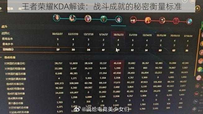王者荣耀KDA解读:战斗成就的秘密衡量标准